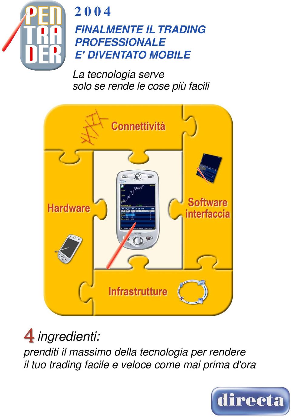 facili ingredienti: prenditi il massimo della tecnologia