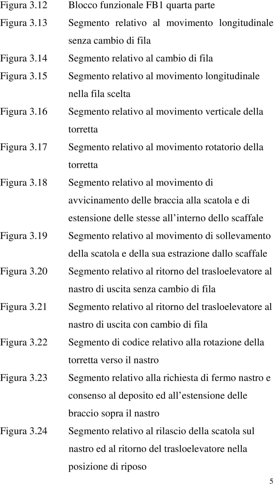 scelta Segmento relativo al movimento verticale della torretta Segmento relativo al movimento rotatorio della torretta Segmento relativo al movimento di avvicinamento delle braccia alla scatola e di