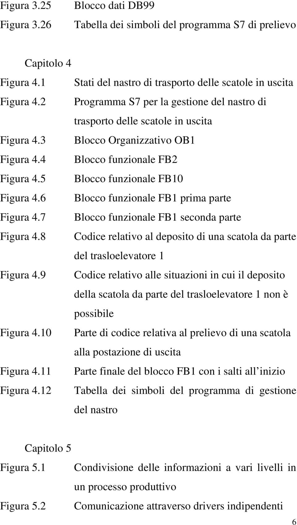 6 Blocco funzionale FB1 prima parte Figura 4.7 Blocco funzionale FB1 seconda parte Figura 4.8 Codice relativo al deposito di una scatola da parte del trasloelevatore 1 Figura 4.