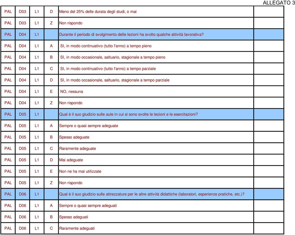 parziale PAL D04 L D SI, in modo occasionale, saltuario, stagionale a tempo parziale PAL D04 L E NO, nessuna PAL D04 L Z Non rispondo PAL D05 L Qual è il suo giudizio sulle aule in cui si sono svolte