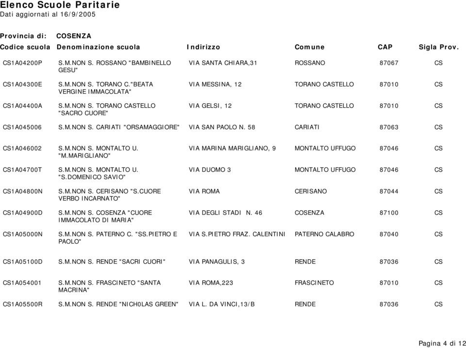 DOMENICO SAVIO" CS1A04800N S.M.NON S. CERISANO "S.CUORE VIA ROMA CERISANO 87044 CS VERBO INCARNATO" CS1A04900D S.M.NON S. "CUORE VIA DEGLI STADI N. 46 87100 CS IMMACOLATO DI MARIA" CS1A05000N S.M.NON S. PATERNO C.