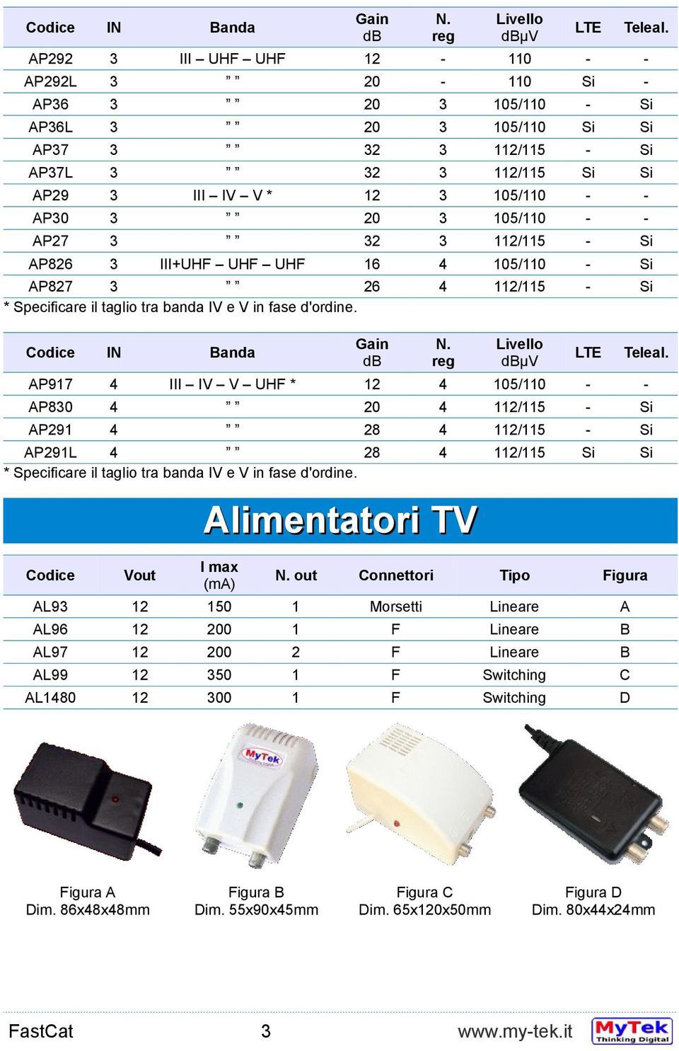 Smart Oxid LNB XS Single Convertitore di segnale per ricezione HDTV 0,1 dB