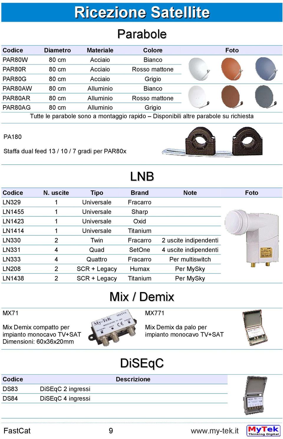 Smart Oxid LNB XS Single Convertitore di segnale per ricezione HDTV 0,1 dB