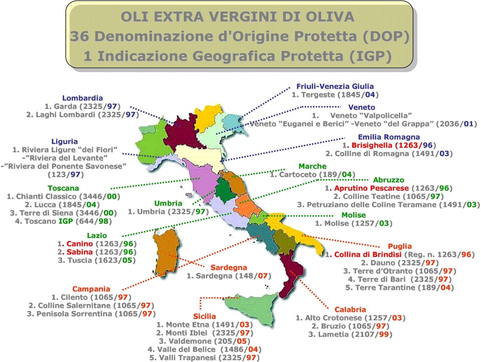 Colline di Romagna (1491/03 03) - Riviera del Levante - Riviera del Ponente Savonese (123/97 Marche 1. Cartoceto (189/04 04) Abruzzo Toscana 1. Aprutino Pescarese (1263/96 96) 1.