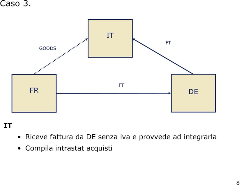 DE senza iva e provvede