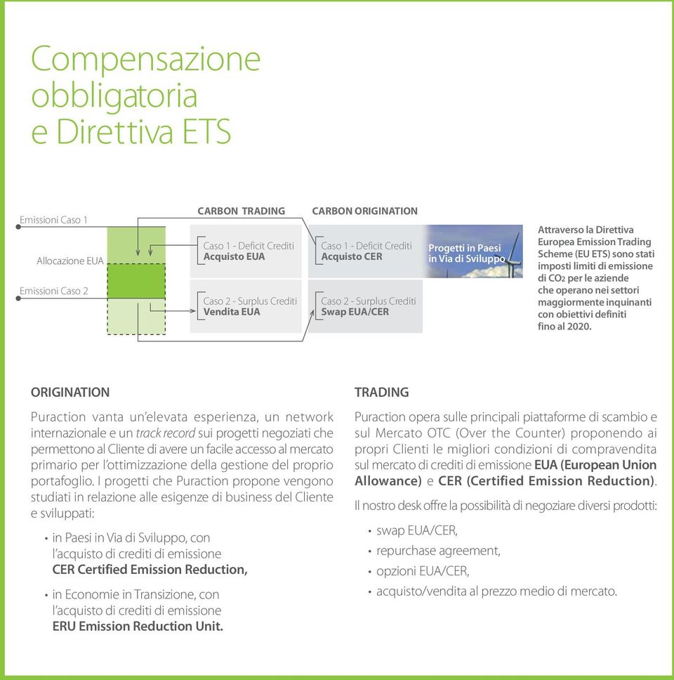 stati imposti limiti di emissione di CO2 per le aziende che operano nei settori maggiormente inquinanti con obiettivi definiti fino al 2020.