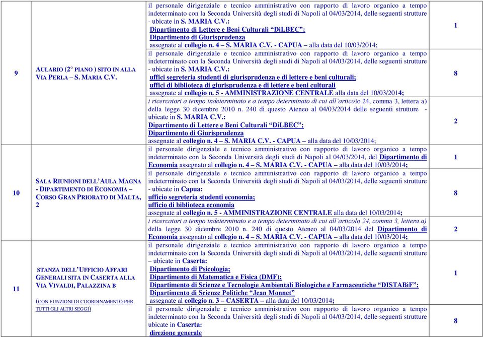 SALA RIUNIONI DELL AULA MAGNA - DIPARTIMENTO DI ECONOMIA CORSO GRAN PRIORATO DI MALTA, STANZA DELL UFFICIO AFFARI GENERALI SITA IN CASERTA ALLA VIA VIVALDI, PALAZZINA B (CON FUNZIONI DI COORDINAMENTO