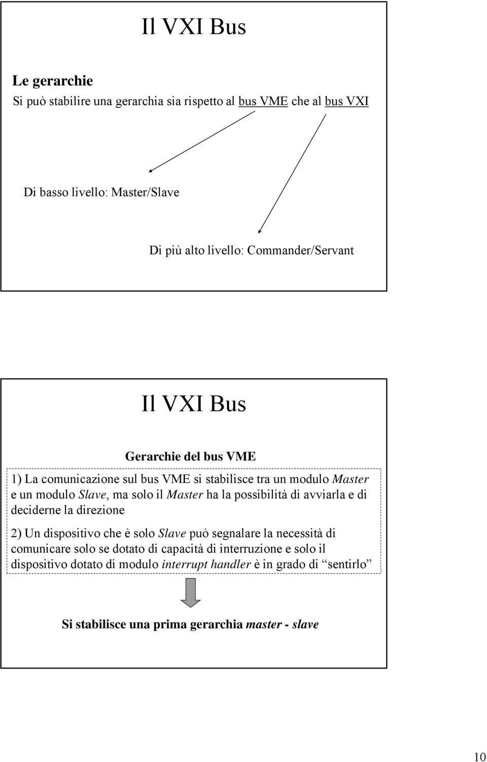 Master ha la possibilità di avviarla e di deciderne la direzione 2) Un dispositivo che è solo Slave può segnalare la necessità di comunicare solo se