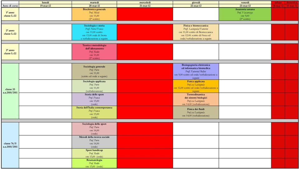 Porro (verbalizzazione) Storia dello sport Prof. Franco ore 13,00 Storia dell'italia contemporanea Prof. Franco ore 13,00 Sociologia dello sport Prof.