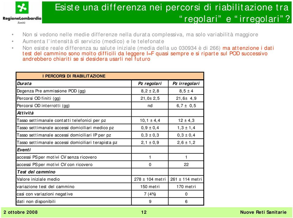 (media della uo 030934 è di 266) ma attenzione i dati test del cammino sono molto difficili da leggere I=F quasi sempre e si riparte sul POD successivo andrebbero chiariti se si desidera usarli nel