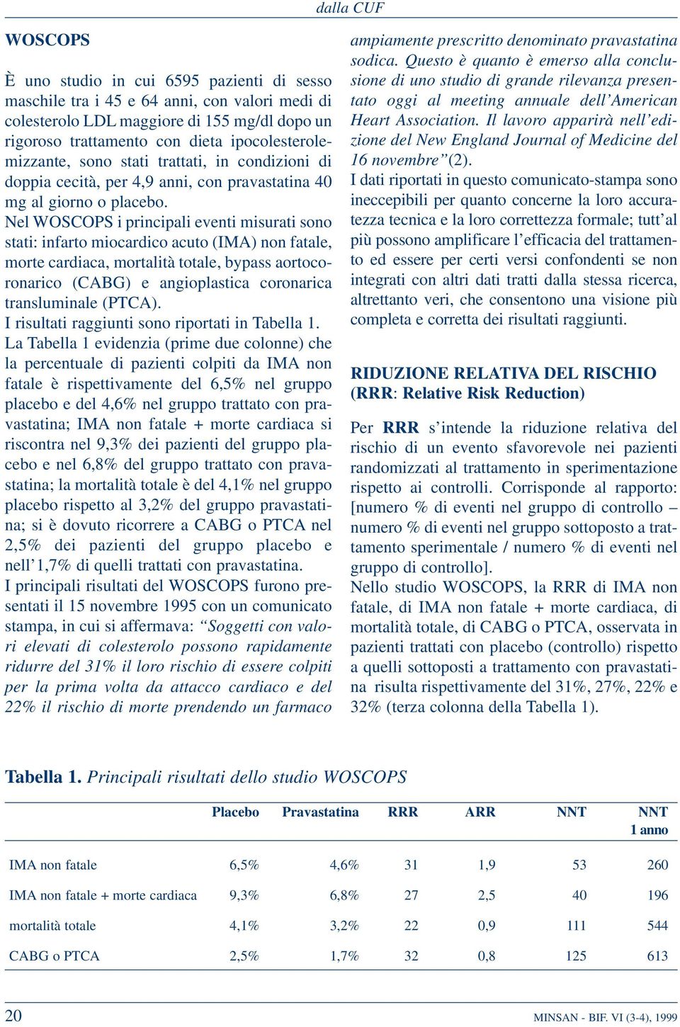 Nel WOSCOPS i principali eventi misurati sono stati: infarto miocardico acuto (IMA) non fatale, morte cardiaca, mortalità totale, bypass aortocoronarico (CABG) e angioplastica coronarica