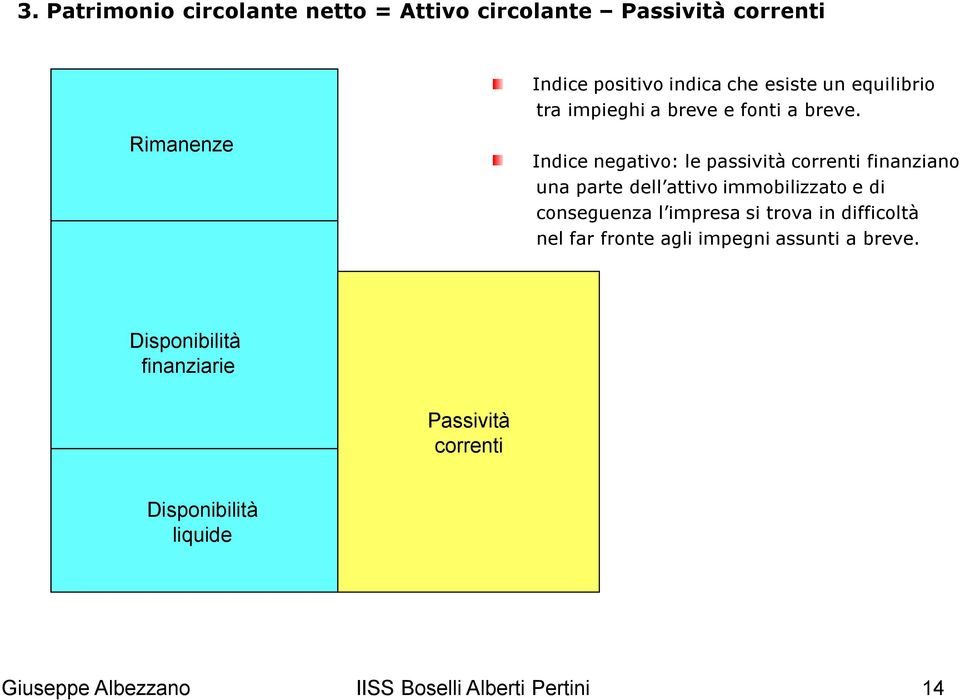 Rimanenze Indice negativo: le passività correnti finanziano una parte dell attivo immobilizzato e di conseguenza l