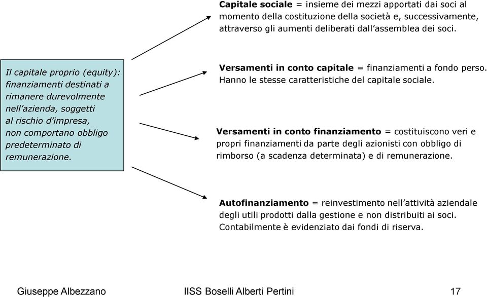 Versamenti in conto capitale = finanziamenti a fondo perso. Hanno le stesse caratteristiche del capitale sociale.