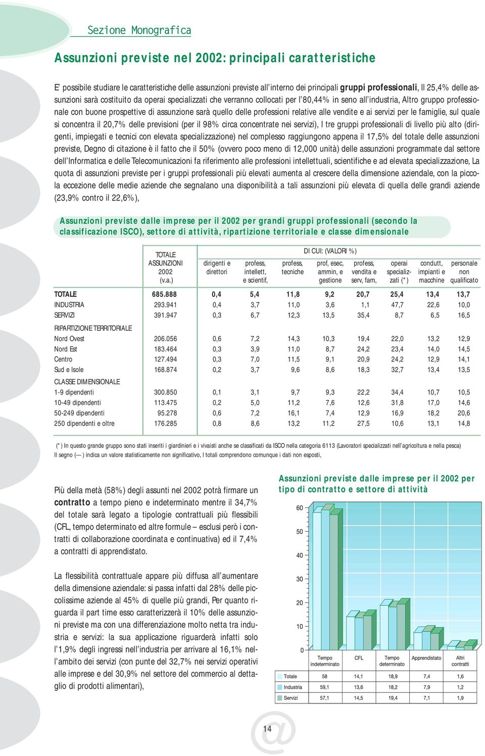 delle professioni relative alle vendite e ai servizi per le famiglie, sul quale si concentra il 20,7% delle previsioni (per il 98% circa concentrate nei servizi), I tre gruppi professionali di