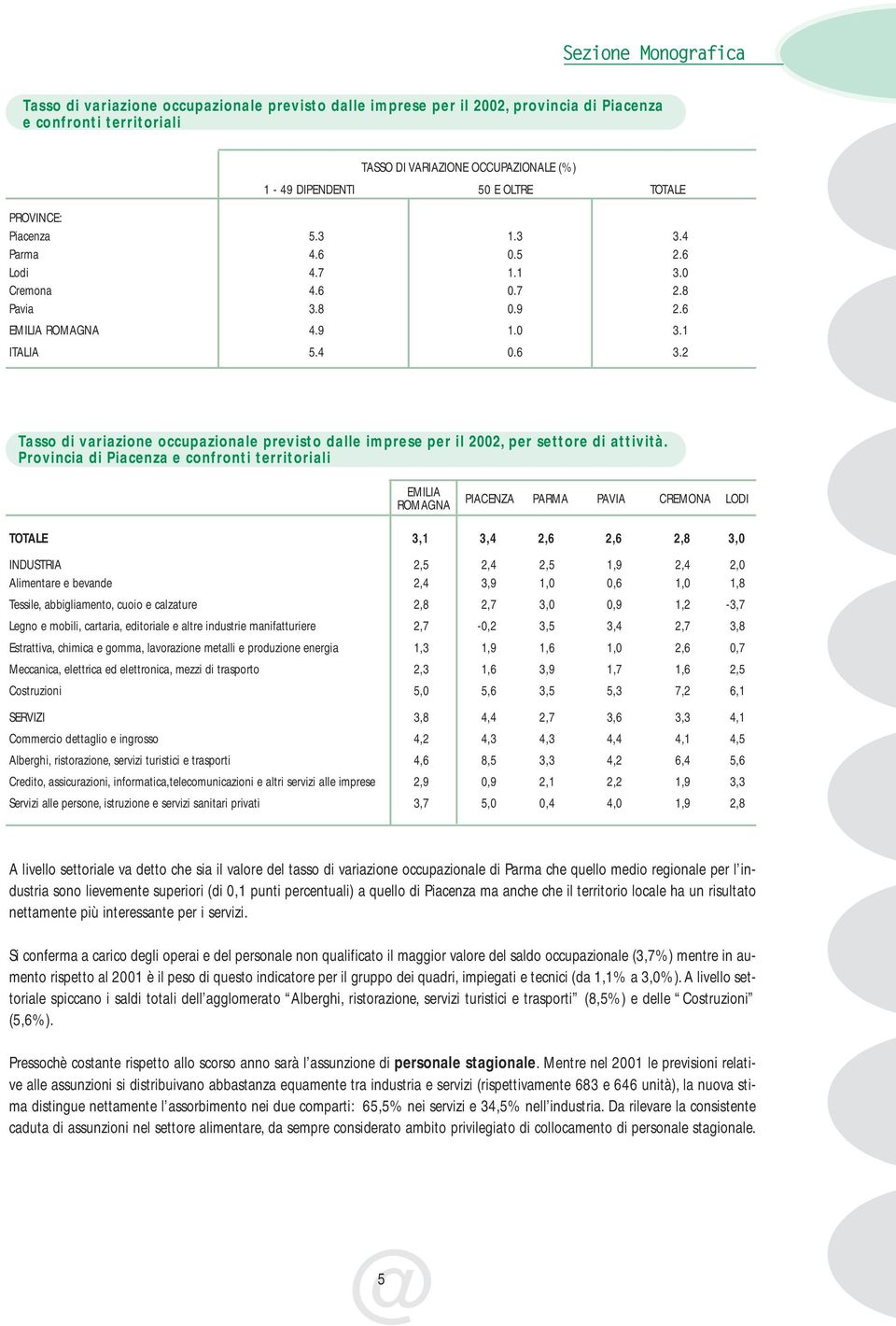 2 Tasso di variazione occupazionale previsto dalle imprese per il 2002, per settore di attività.