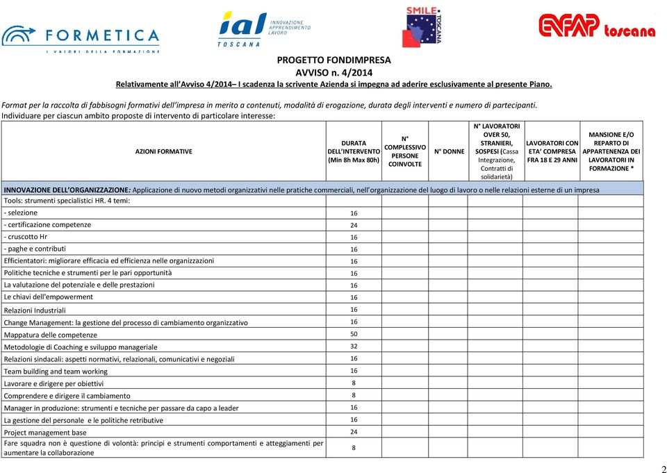 Individuare per ciascun ambito proposte di intervento di particolare interesse: LAVORATORI AZIONI FORMATIVE DONNE SOSPESI (Cassa INNOVAZIONE DELL ORGANIZZAZIONE: Applicazione di nuovo metodi