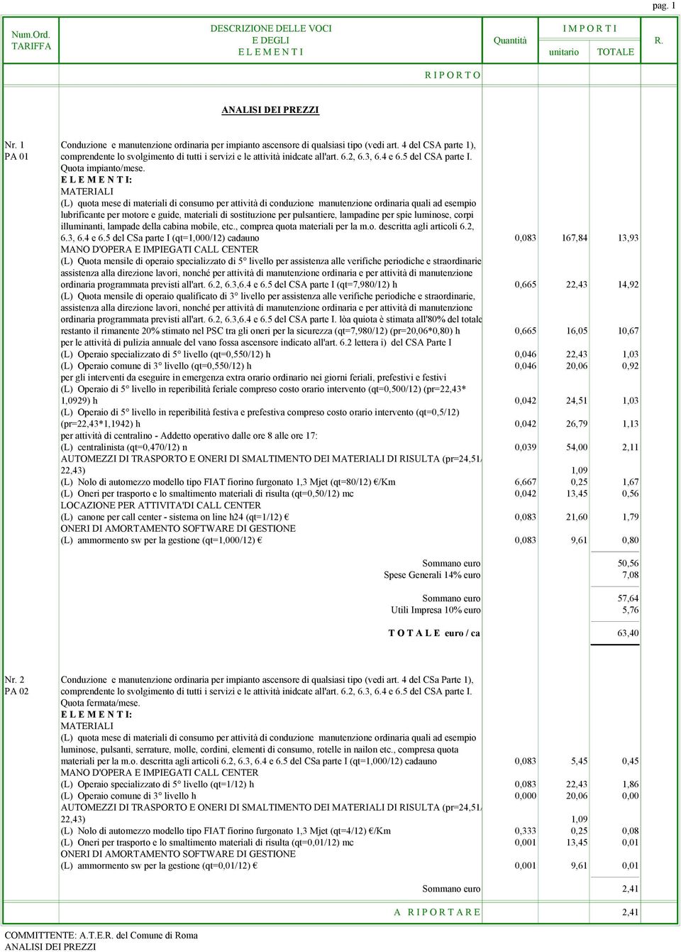 (L) quota mese di materiali di consumo per attività di conduzione manutenzione ordinaria quali ad esempio lubrificante per motore e guide, materiali di sostituzione per pulsantiere, lampadine per