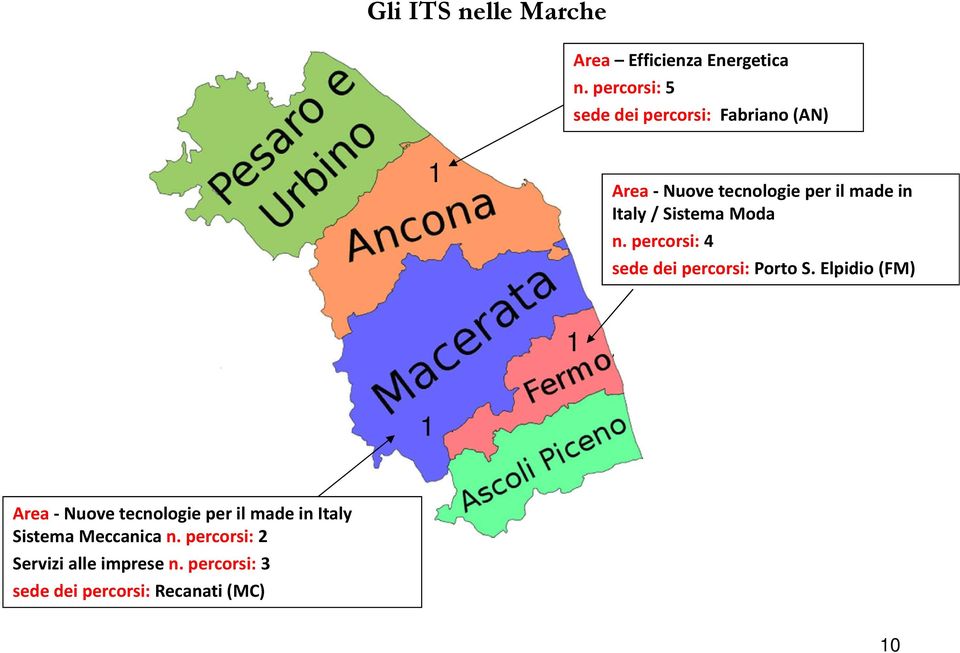 Italy / Sistema Moda n. percorsi: 4 sede dei percorsi: Porto S.