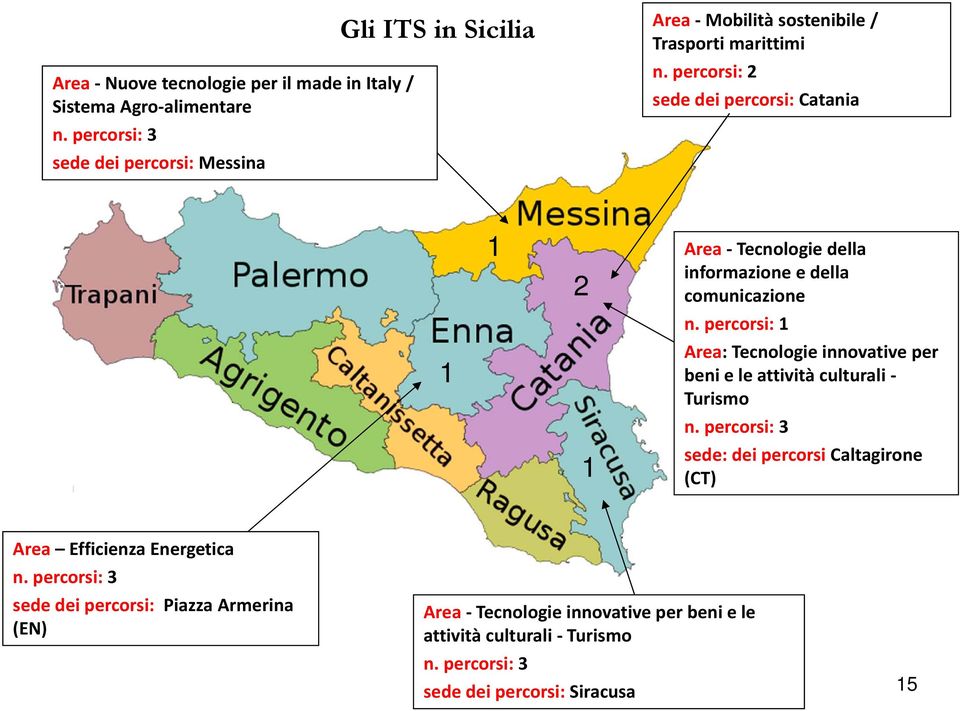 percorsi: Area: Tecnologie innovative per beni e le attività culturali Turismo sede: dei percorsi Caltagirone (CT) Area Efficienza