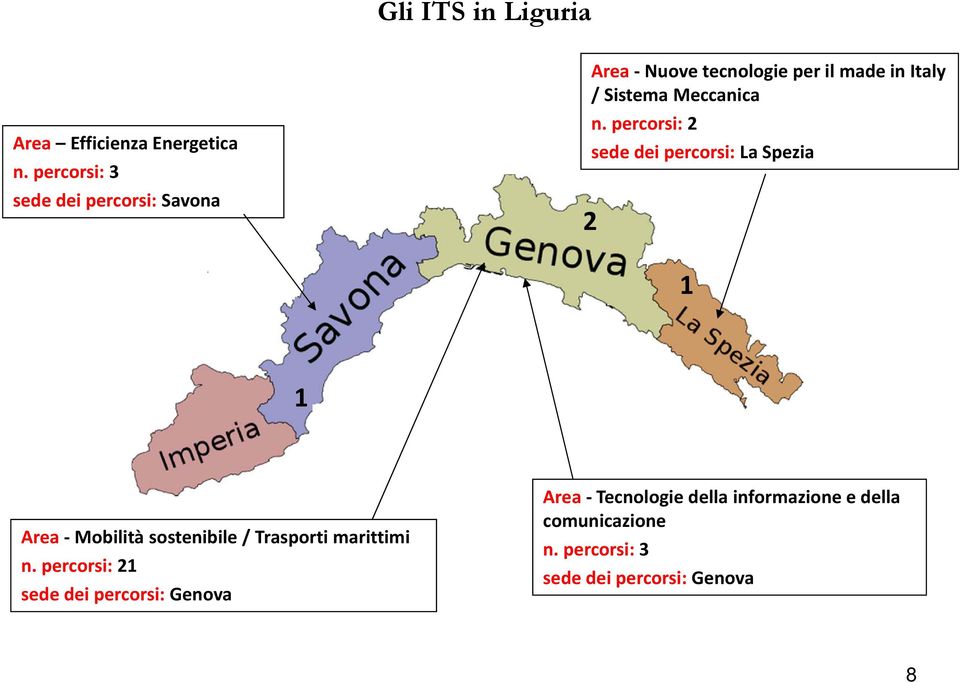 percorsi: sede dei percorsi: La Spezia Area Mobilità sostenibile / Trasporti marittimi