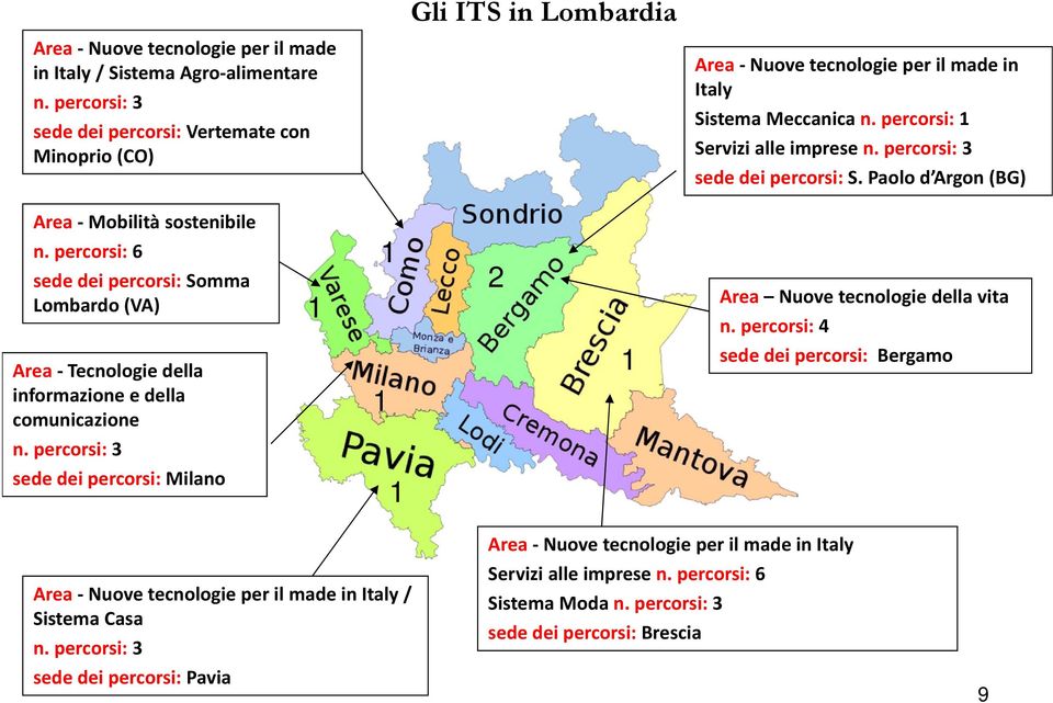 percorsi: 6 sede dei percorsi: Somma Lombardo (VA) Area Nuove tecnologie della vita n.