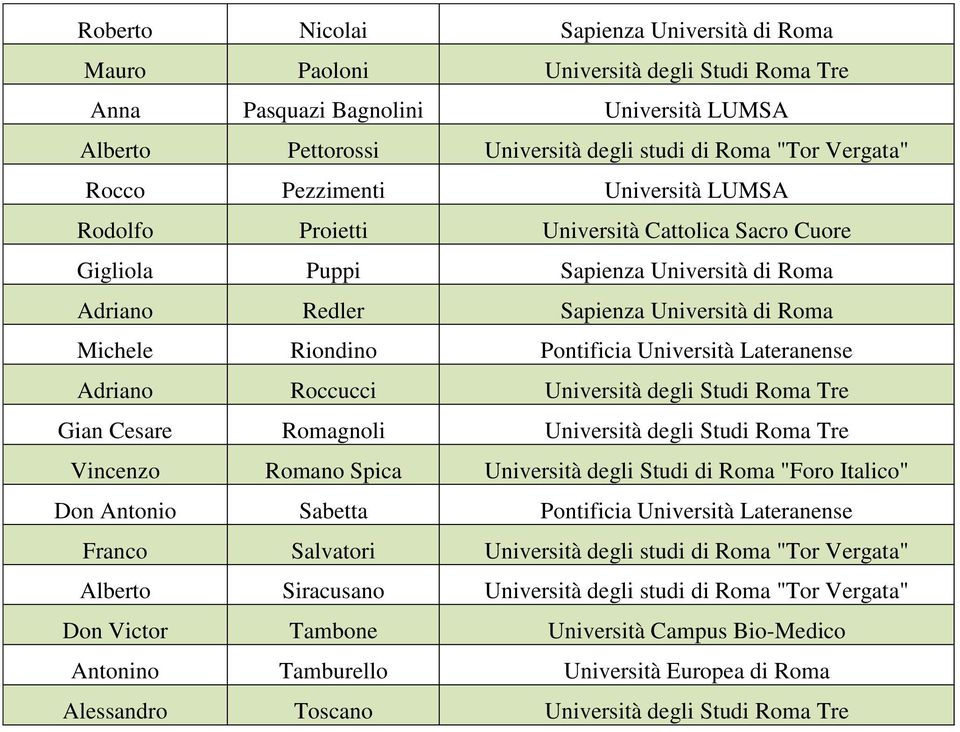 Università Lateranense Adriano Roccucci Università degli Studi Roma Tre Gian Cesare Romagnoli Università degli Studi Roma Tre Vincenzo Romano Spica Università degli Studi di Roma "Foro Italico" Don