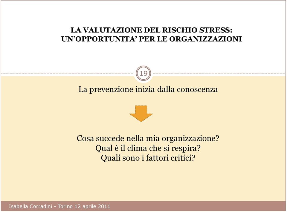 conoscenza Cosa succede nella mia organizzazione?