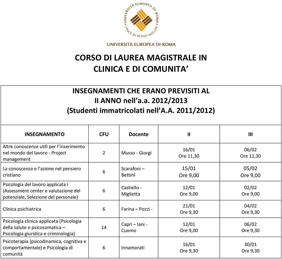 utili per l inserimento nel mondo del lavoro - Project management Psicologia del lavoro applicata I (Assessment center e valutazione del potenziale, Selezione del