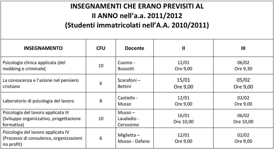 lavoro applicata III (Sviluppo organizzativo, progettazione formativa) 10 Musso Laudadio - Cersosimo Ore 10,00