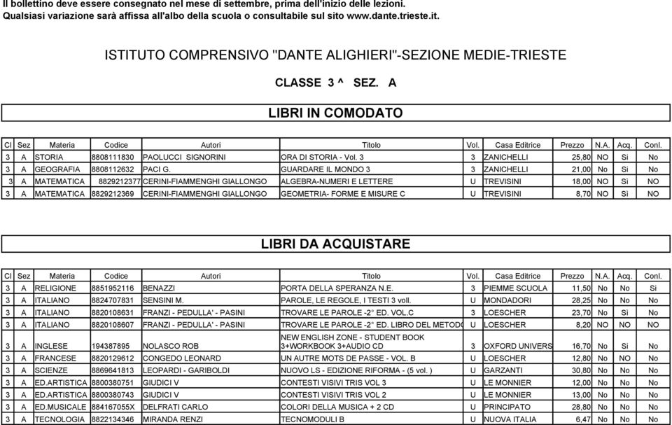 3 3 ZANICHELLI 25,80 NO Si No 3 A GEOGRAFIA 8808112632 PACI G.