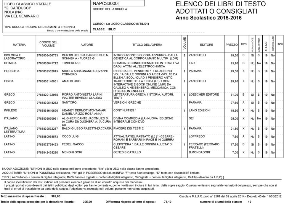 INTERATTIVA LINX 25,10 B No No 19 No DAGLI ATOMI ALL'ELETTROCHIMICA FILOSOFIA 9788839532015 NICOLA ABBAGNANO GIOVANNI FORNERO RICERCA DEL PENSIERO 1 + QUADERNO VOL.1A.DALLE ORIGINI AD ARIST.-VOL.