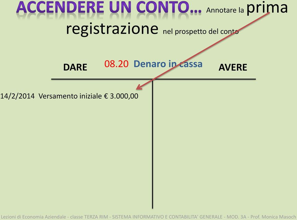 20 Denaro in cassa AVERE