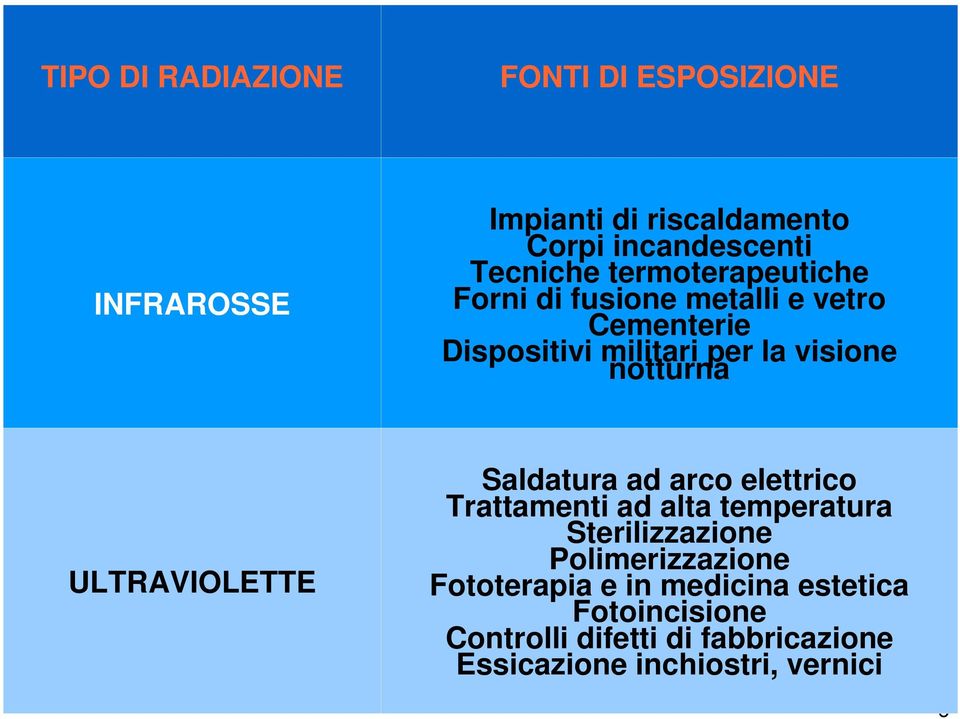 ULTRAVIOLETTE Saldatura ad arco elettrico Trattamenti ad alta temperatura Sterilizzazione Polimerizzazione