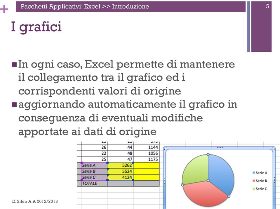 corrispondenti valori di origine n aggiornando automaticamente il