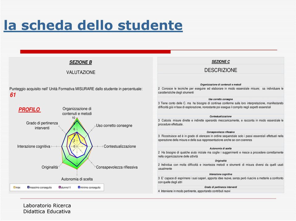 Consapevolezza riflessiva Organizzazione di contenuti e metodi 2 Conosce le tecniche per eseguire ed elaborare in modo essenziale misure; sa individuare le caratteristiche degli strumenti Uso