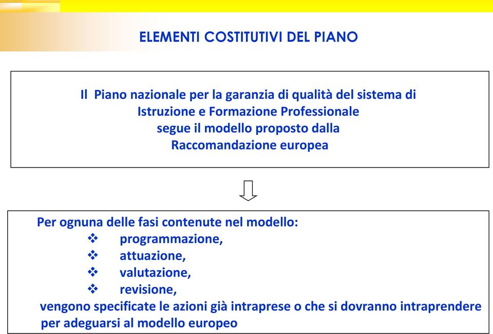 ognuna delle fasi contenute nel modello: programmazione, attuazione, valutazione, revisione,