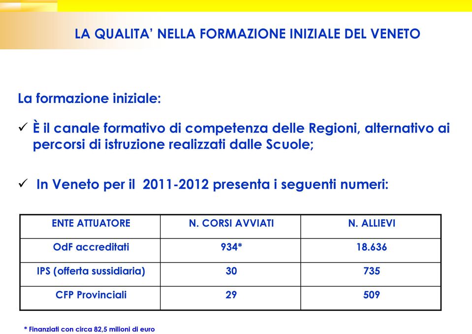 istruzione realizzati dalle Scuole; In Veneto per il 2011-2012 presenta i seguenti numeri: ENTE