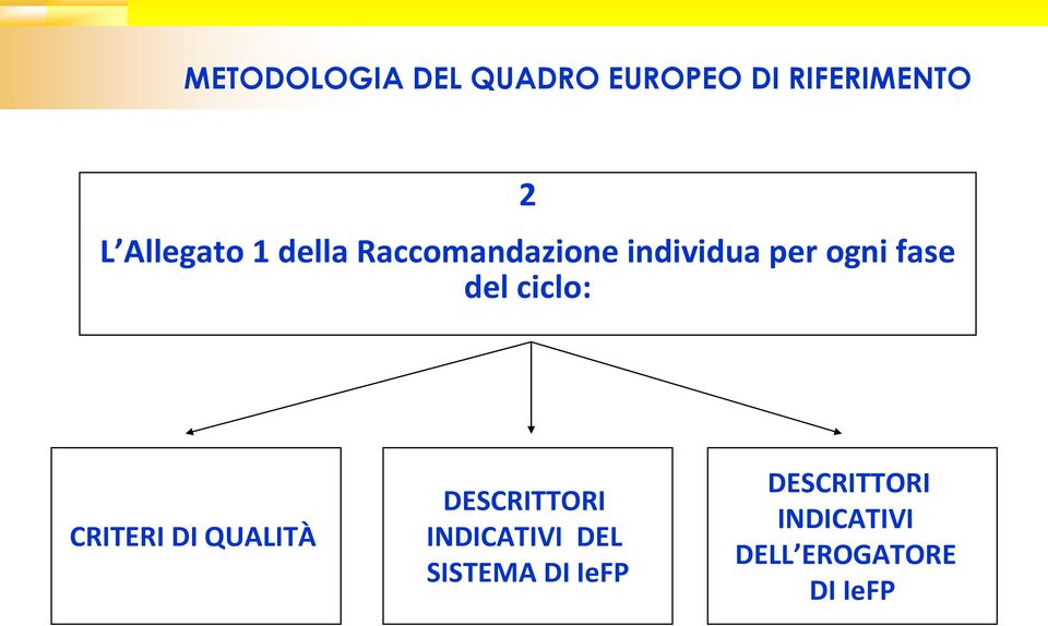 del ciclo: CRITERI DI QUALITÀ DESCRITTORI INDICATIVI DEL