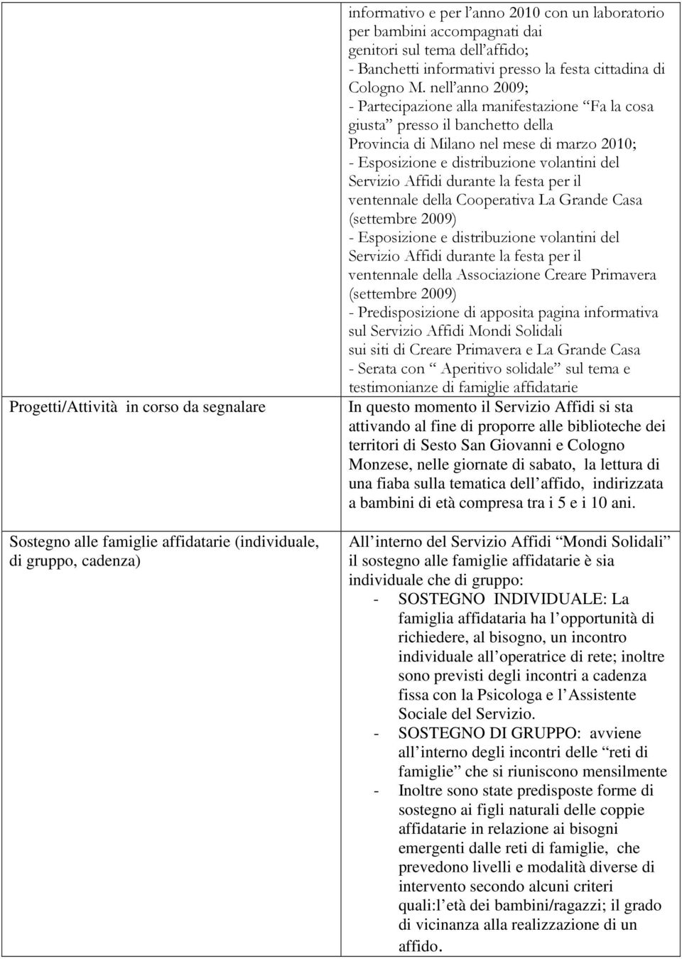 nell anno 2009; - Partecipazione alla manifestazione Fa la cosa giusta presso il banchetto della Provincia di Milano nel mese di marzo 2010; - Esposizione e distribuzione volantini del Servizio