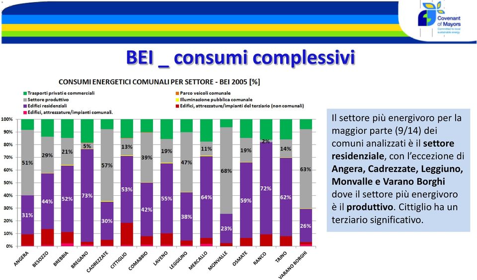 di Angera, Cadrezzate, Leggiuno, Monvalle e Varano Borghi dove il