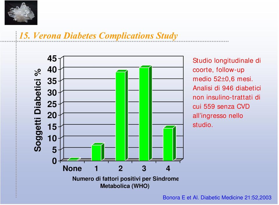 Analisi di 946 diabetici non insulino-trattati di cui 559 senza CVD all ingresso nello