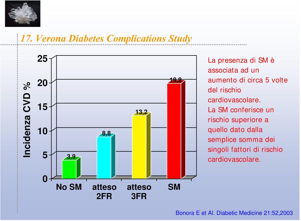 La SM conferisce un rischio superiore a quello dato dalla semplice somma dei singoli fattori