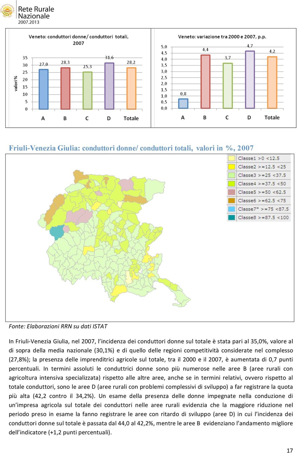 imprenditrici agricole sul totale, tra il 2000 e il 2007, è aumentata di 0,7 punti percentuali.