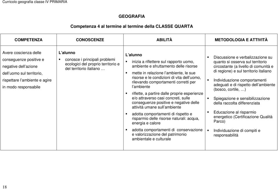 risorse mette in relazione l ambiente, le sue risorse e le condizioni di vita dell uomo, rilevando comportamenti corretti per l ambiente riflette, a partire dalle proprie esperienze e/o attraverso