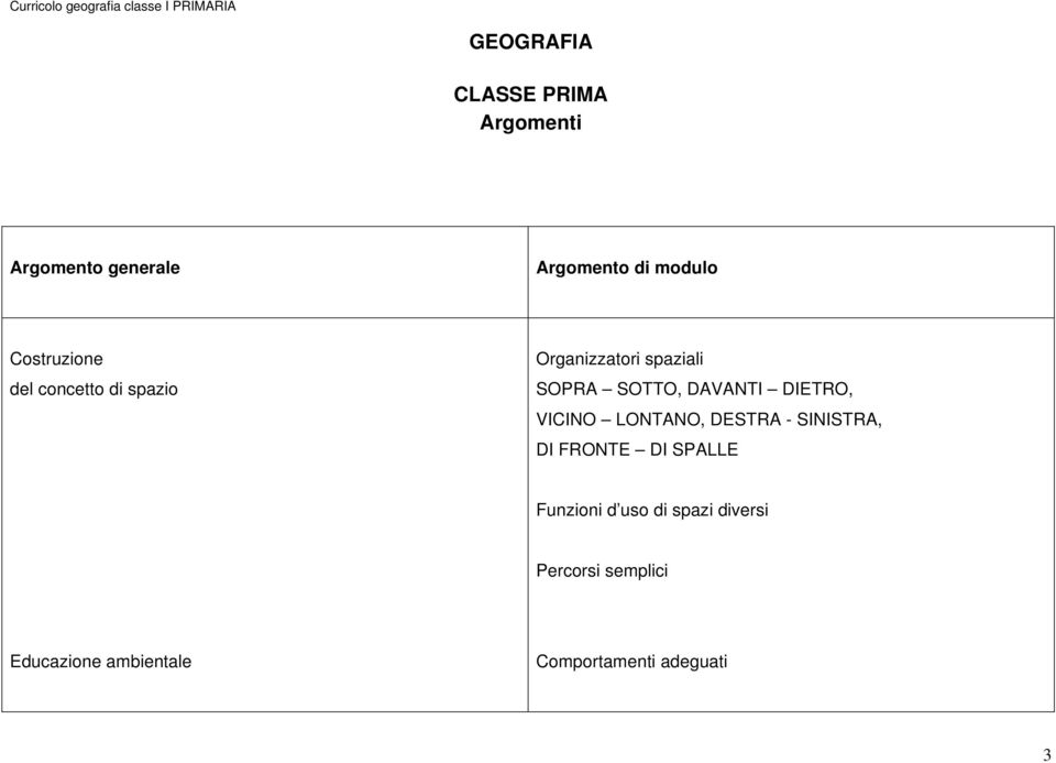 SOTTO, DAVANTI DIETRO, VICINO LONTANO, DESTRA - SINISTRA, DI FRONTE DI SPALLE