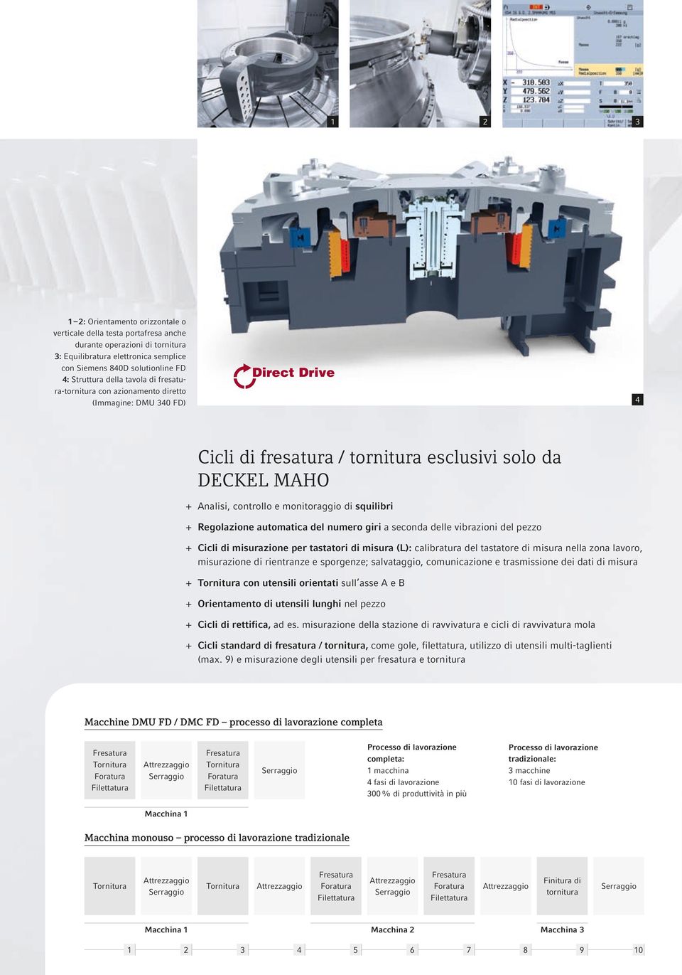 Regolazione automatica del numero giri a seconda delle vibrazioni del pezzo + + Cicli di misurazione per tastatori di misura (L): calibratura del tastatore di misura nella zona lavoro, misurazione di