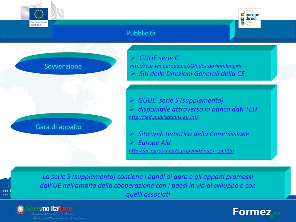 banca dati TED http://ted.publications.eu.int/ Sito web tematico della Commissione Europe Aid http://ec.europa.