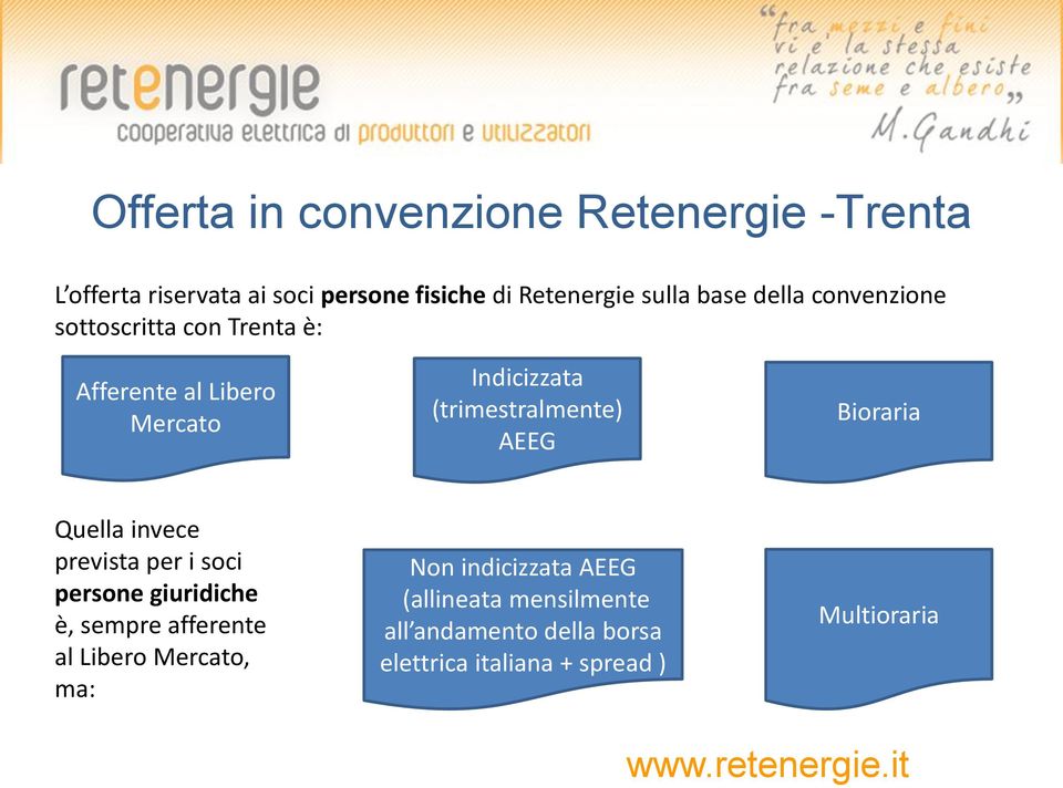 AEEG Bioraria Quella invece prevista per i soci persone giuridiche è, sempre afferente al Libero Mercato,