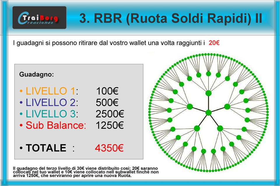 4350 Il guadagno del terzo livello di 30 viene distribuito così: 20 saranno collocati nel tuo