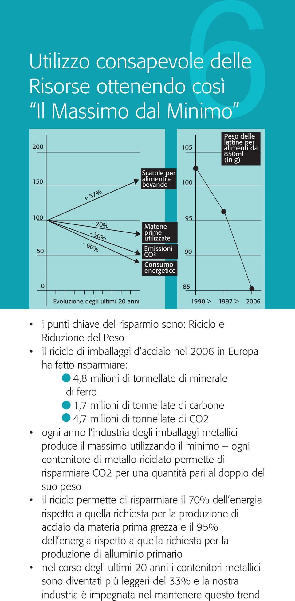 imballaggi d acciaio nel 2006 in Europa ha fatto risparmiare: - 4,8 milioni di tonnellate di minerale di ferro - 1,7 milioni di tonnellate di carbone - 4,7 milioni di tonnellate di CO2 ogni anno l